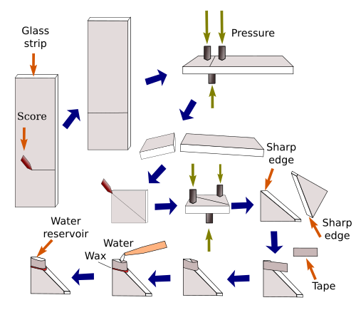 Ultramicrotome knife